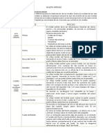 Proceso Moldes Maletín Aprendiz