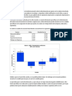 Informe Gerencial