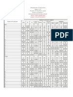 Test Analysis Grade3 - 3