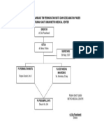 Struktur Organisasi Satuan Pemeriksaan Internal