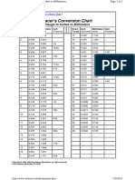 Racer's Conversion Chart: Gauge To Inches To Millimeters