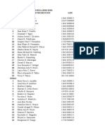 10 Gomburza List of Promotion