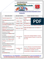 Short Memory Tricks To Remember The List of Important International Organizations and Its PDF