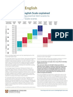 210434-converting-practice-test-scores-to-cambridge-english-scale-scores.pdf