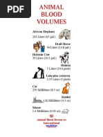 Animal Blood Volumes (1)
