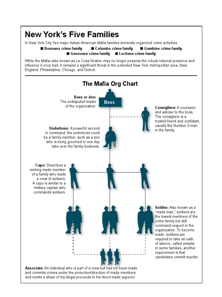 New York's Five Families: The Mafia Org Chart | PDF | Politics | Social Science