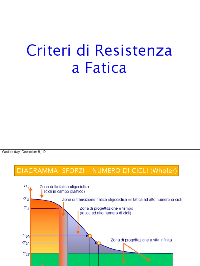 Lezioni 10 Fatica CRITERI PDF | PDF