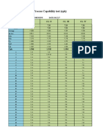 Process CPK Value