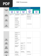 PMP Processes