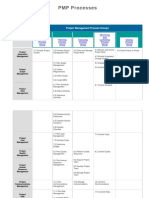 PMP Processes