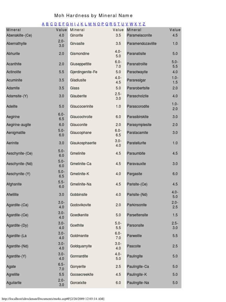 Mohs | PDF | Minerals | Natural Materials