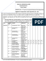 IOCL Western Region 391-Apprentices