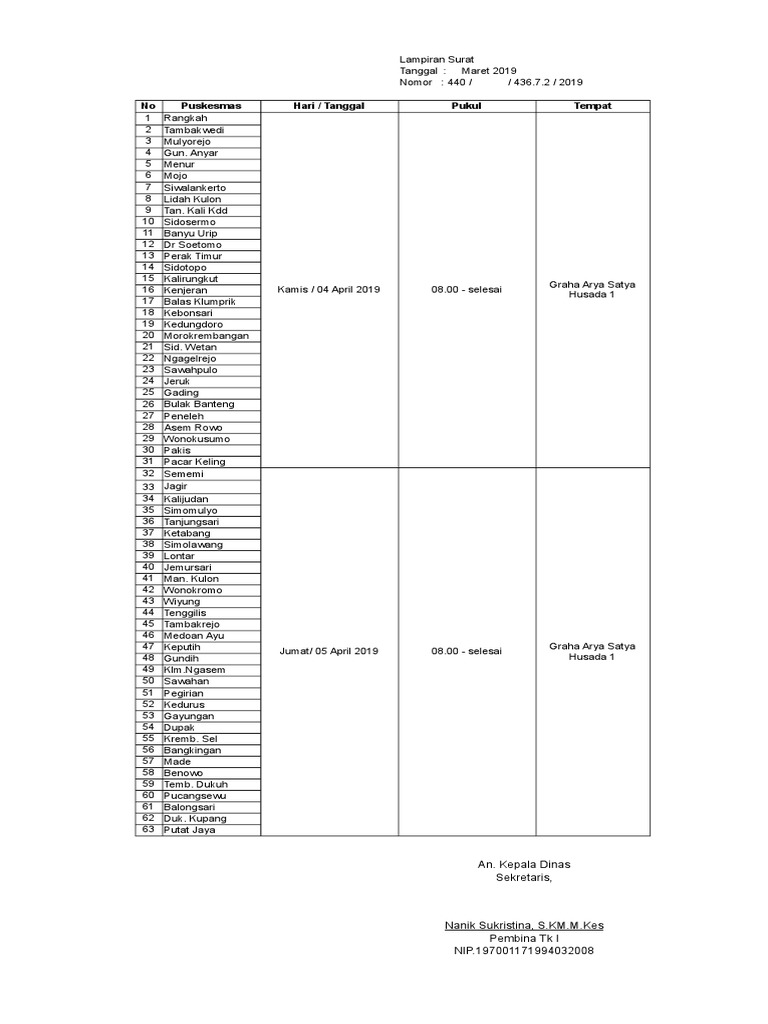 Desk Ruk 2020 Puskesmas Kota Surabaya | PDF