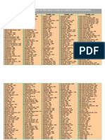 Distâncias entre a cidade de São Paulo e todas as cidades do interior de SP.docx