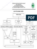 Alur Pelayanan Pasien