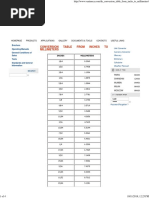 Conversion Tables | PDF | Foot (Unit) | Mathematics