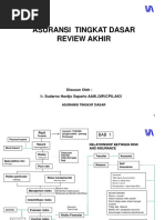 Dasar-Dasar Reasuransi dan Treaty | PDF