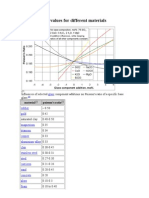 Poisson's Ratio Values For Different Materials