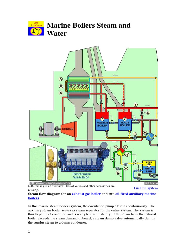 MArine Boiler Steam and Water PDF Boiler Steam
