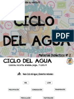 Ciclo Del Agua - EscuelArte