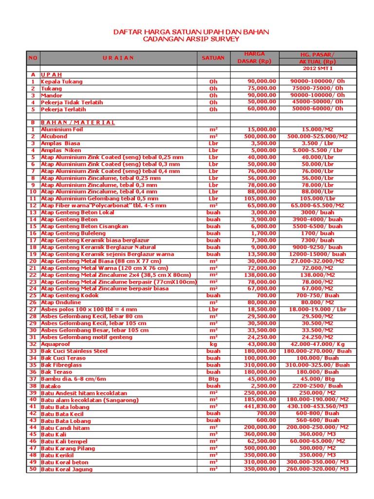 Analisa Harga Satuan Pekerjaan Tugas 2018 Palembang