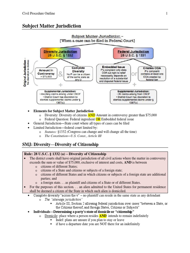 Civ Pro Master Outline PDF Diversity Jurisdiction Supplemental