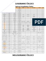 Uporedne Tablice Celici PDF
