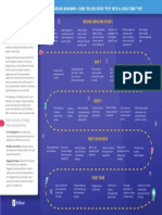 SilkRoad Onboarding Roadmap