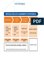 Proceso de Planeamiento Estratégico: Análisis Externo e Interno