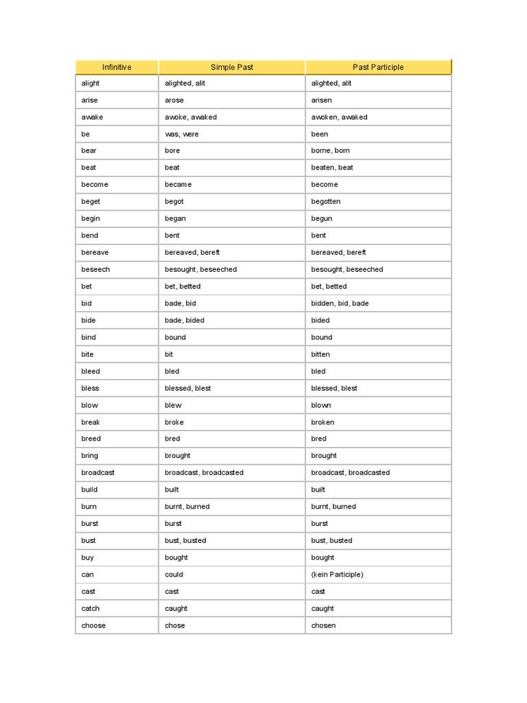 Infinitive Simple Past Past Participle | PDF | Style (Fiction) | Syntax