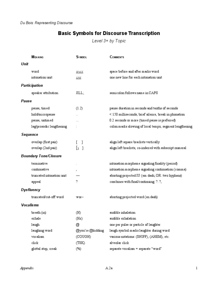 A02asymbols PDF | PDF | Oral Communication | Symbols