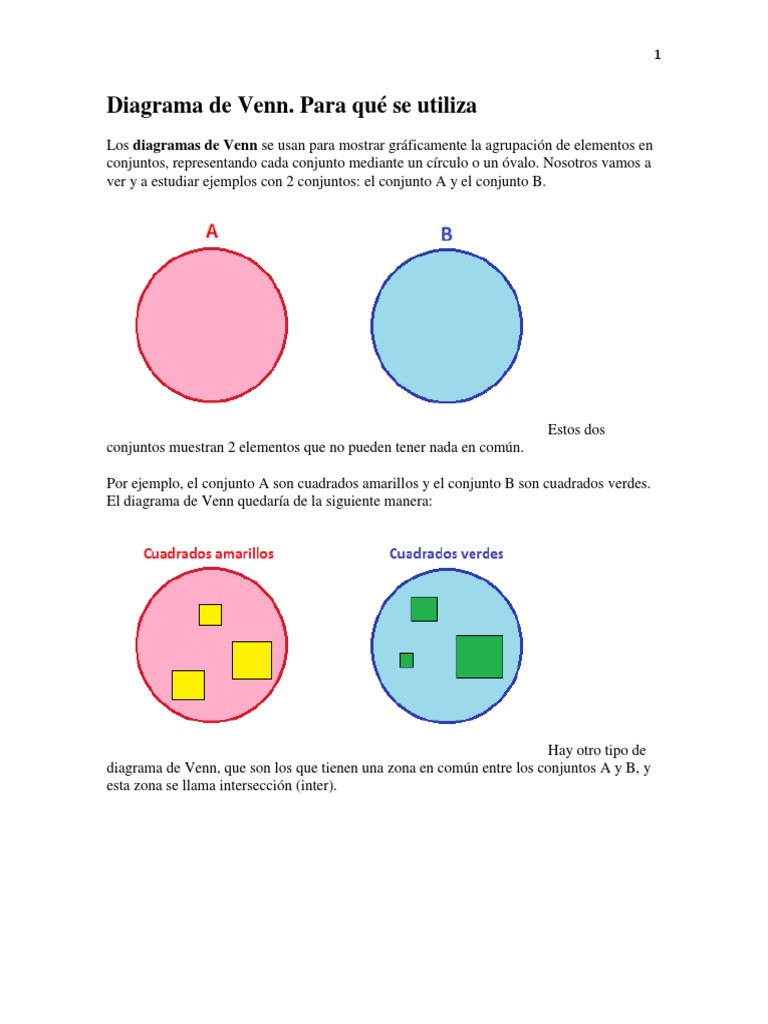 DIAGRAMAS DE VENN.docx Conjunto (Matemáticas