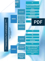 Organizau6 PDF