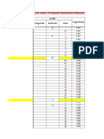 Data Ktm Buol