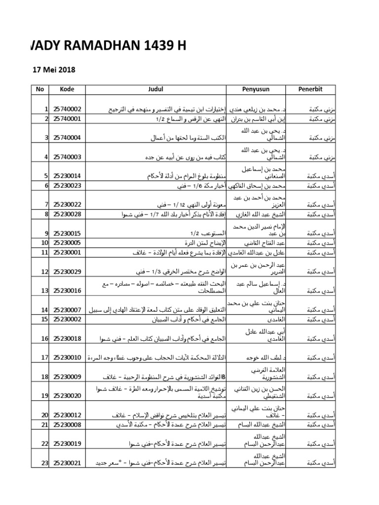 Inventory Kitab Ramadhan 1439 H 1