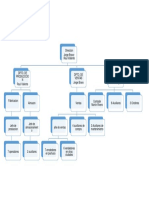 Organigrama empresa fabricación y ventas