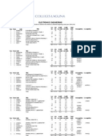 PSU Computer Science Flowchart | PDF | Learning
