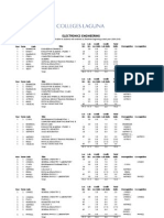 Electronics Engineering: (Curriculum Applicable To Students Who Entered As Freshmen Beginning School Year 2009-2010)