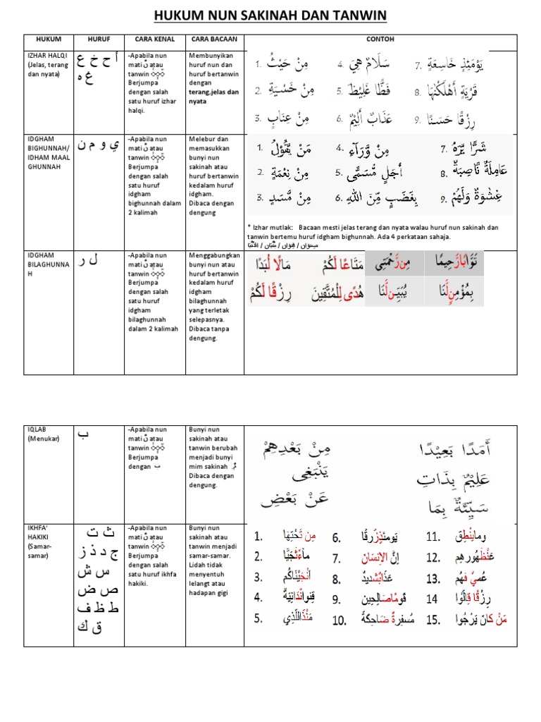 Hukum Nun Sakinah Dan Tanwin Pdf Pdf