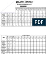 Analysis of Question Paper (Physical Sciences)