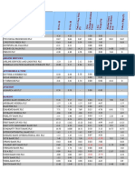 Nigerian stock market prices and changes from Oct 15-18