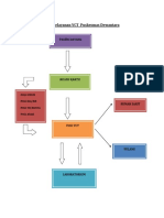 Alur Pelayanan Di Puskesmas Dewantara