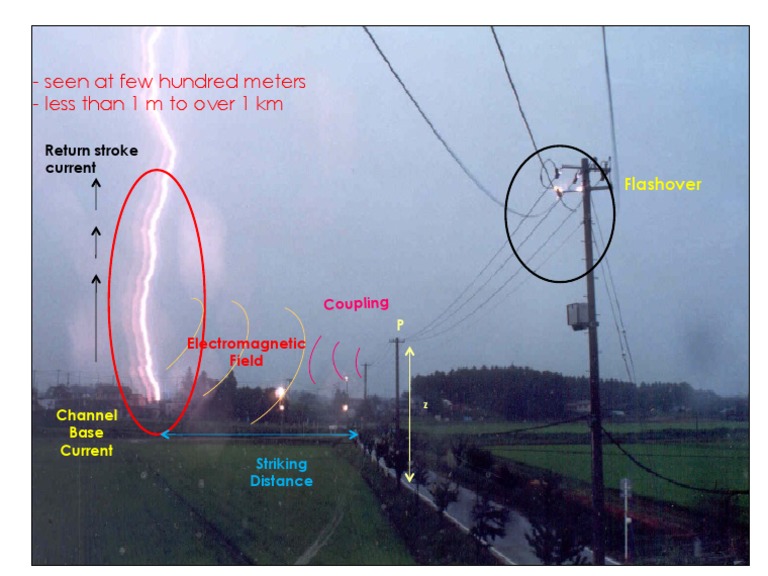 Electromagnetic Field and Flashover Distance | PDF | Natural Hazards ...
