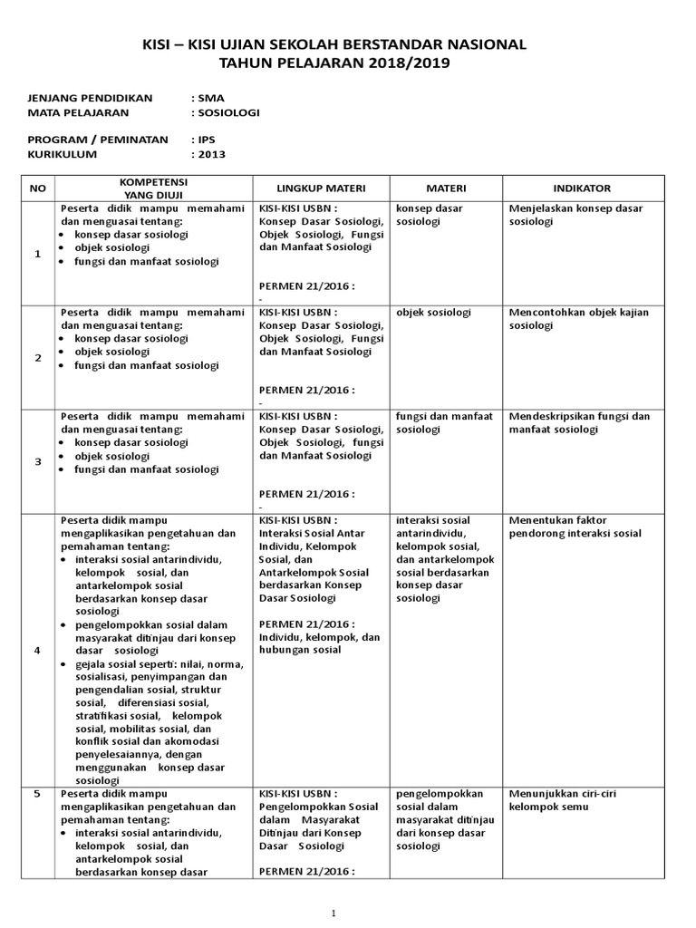 Kisi Kisi Soal Usbn 2019 Kur 2013 Sosiologi