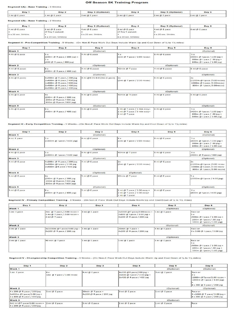 5K Training Plan Based On VDOT | PDF