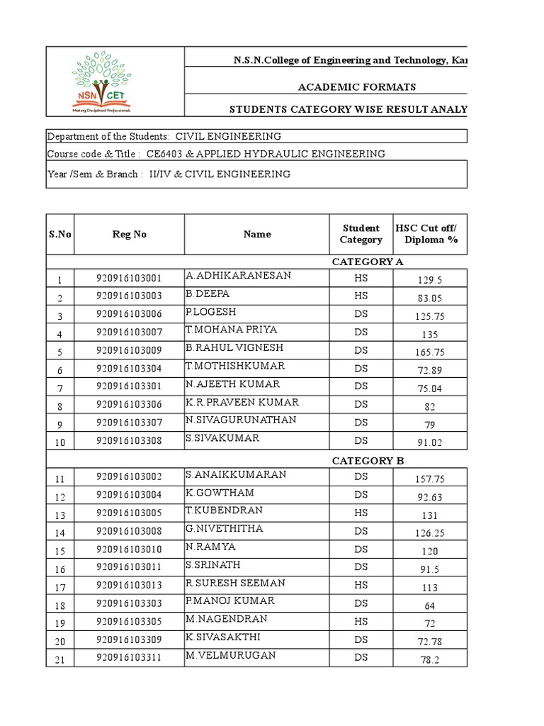 Analysis of Student Performance in Applied Hydraulic Engineering Course