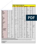 Uco Bank - Statewise List of Holidays - 2019