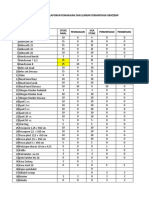 Laporan Pemakaian Dan Lembar Permintaan Obat/Bhp Unit: Ugd Bulan NO Nama Pemakaian Permintaan Pemberian Stoke Awal Sisa Stoke