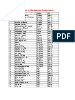 Daftar Obat Di Lantai 1 Dan 2