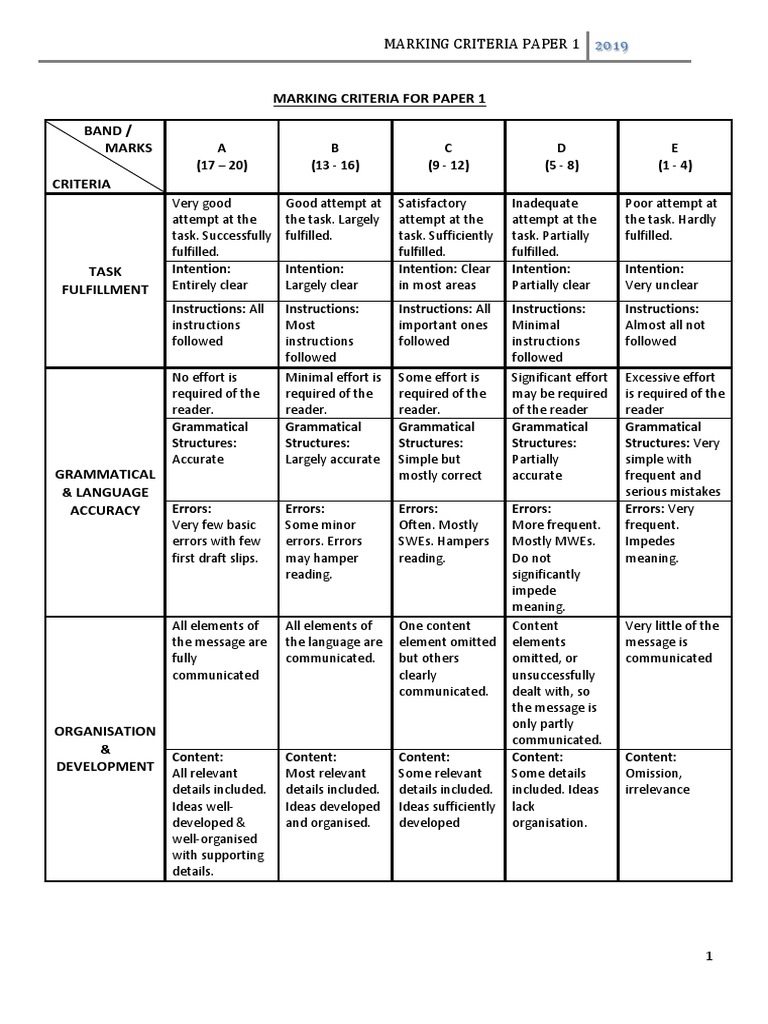 2019 Paper 1 Marking Criteria | PDF | Word | Rubric (Academic)